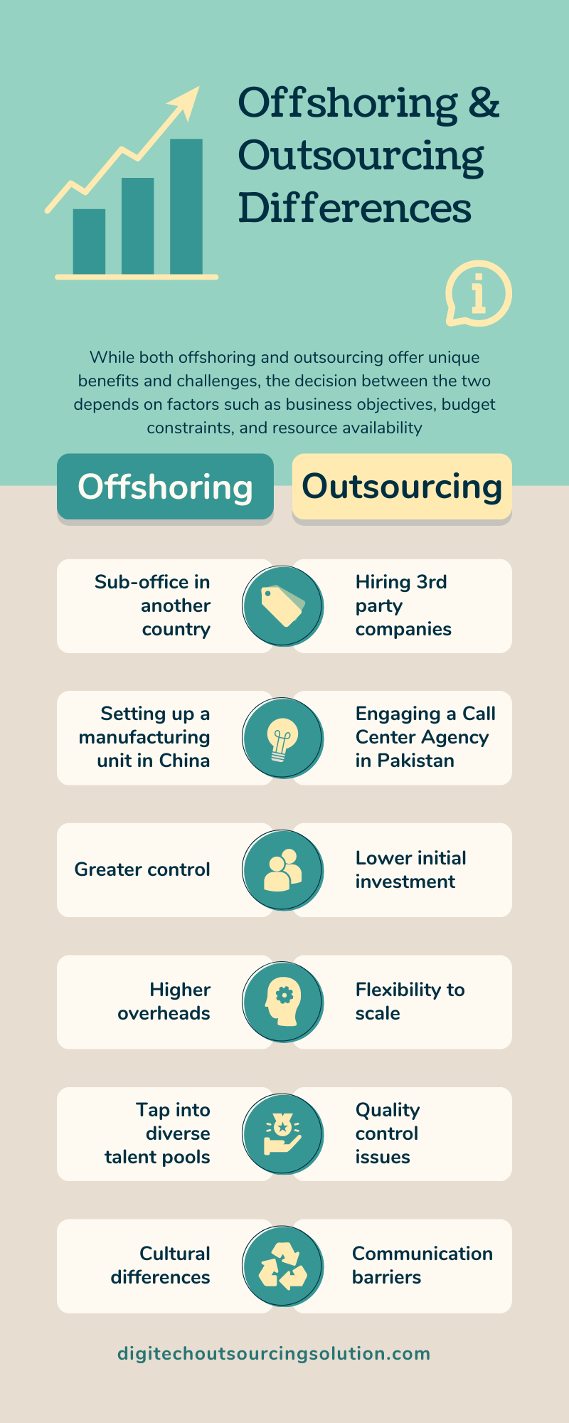 Offshoring vs Outsourcing