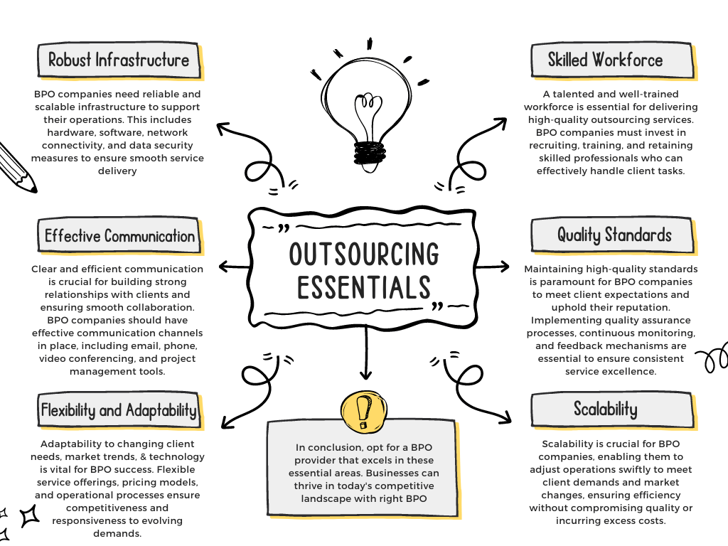 Outsourcing Essentials