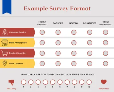 Customer Experience