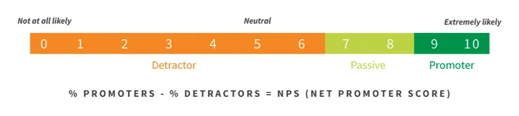 NPS