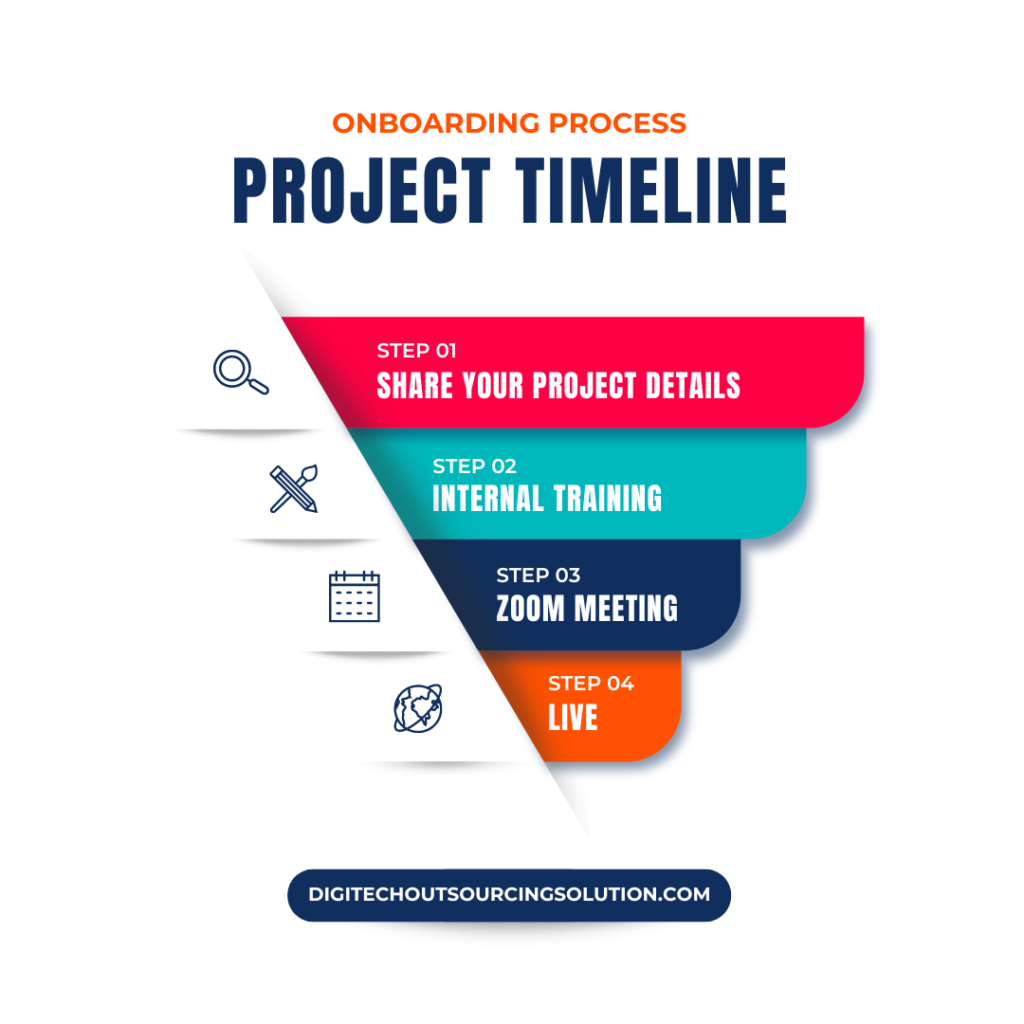 Project Onboarding Steps