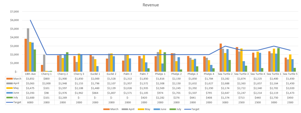 Blake Revenue Target Graph