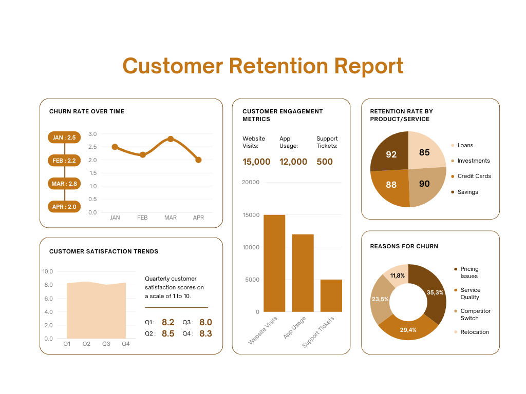 Retention and Churn Rate