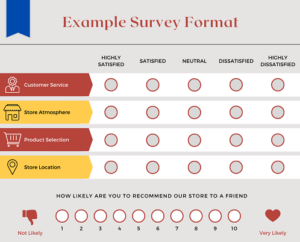 Customer Experience