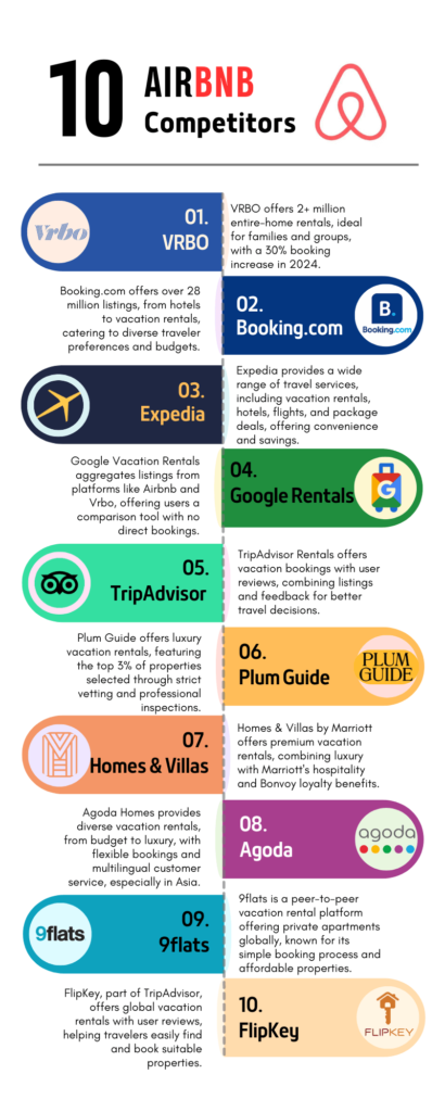 Top 10 Airbnb Competitors